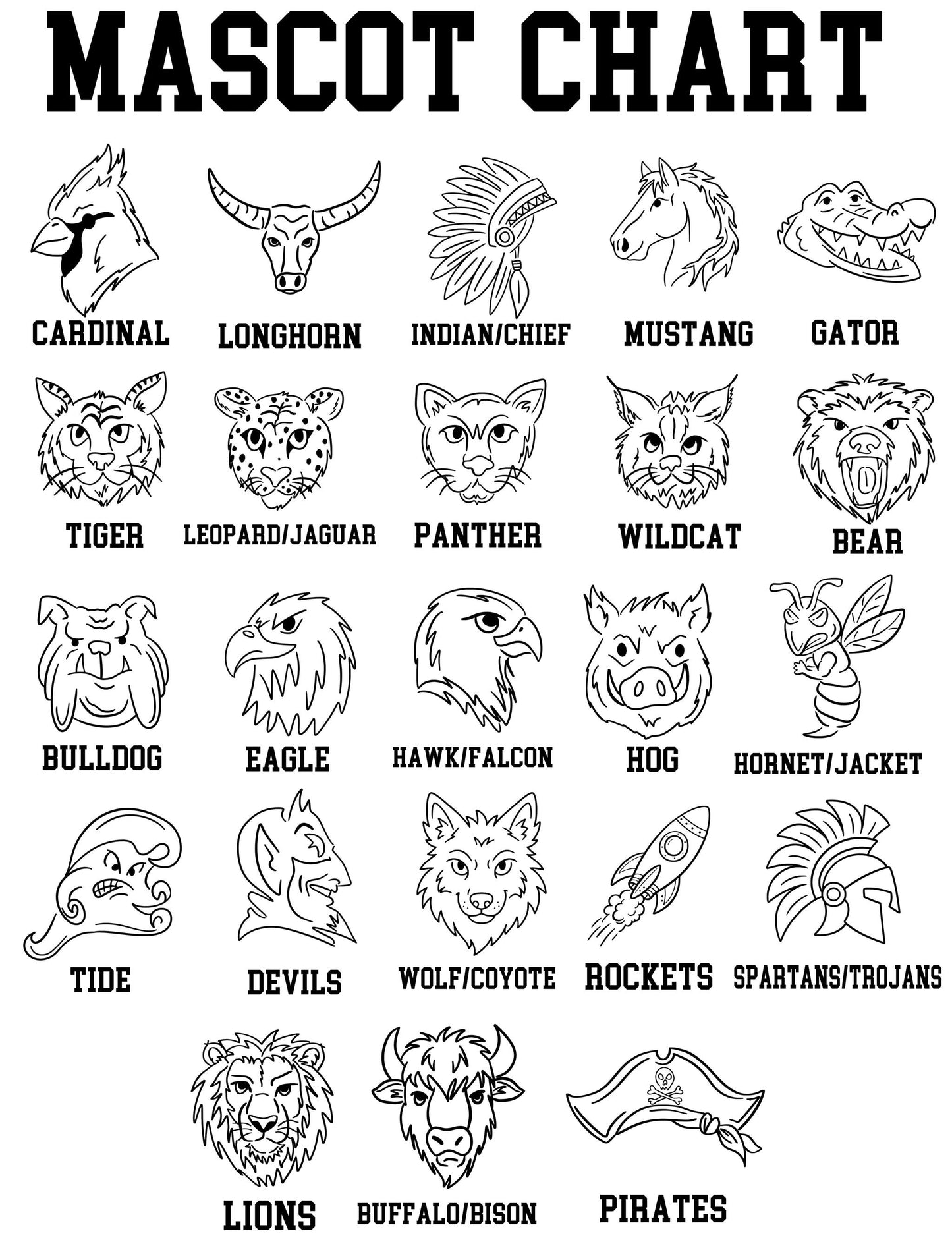 Mascot chart with various animal head illustrations and their corresponding names.